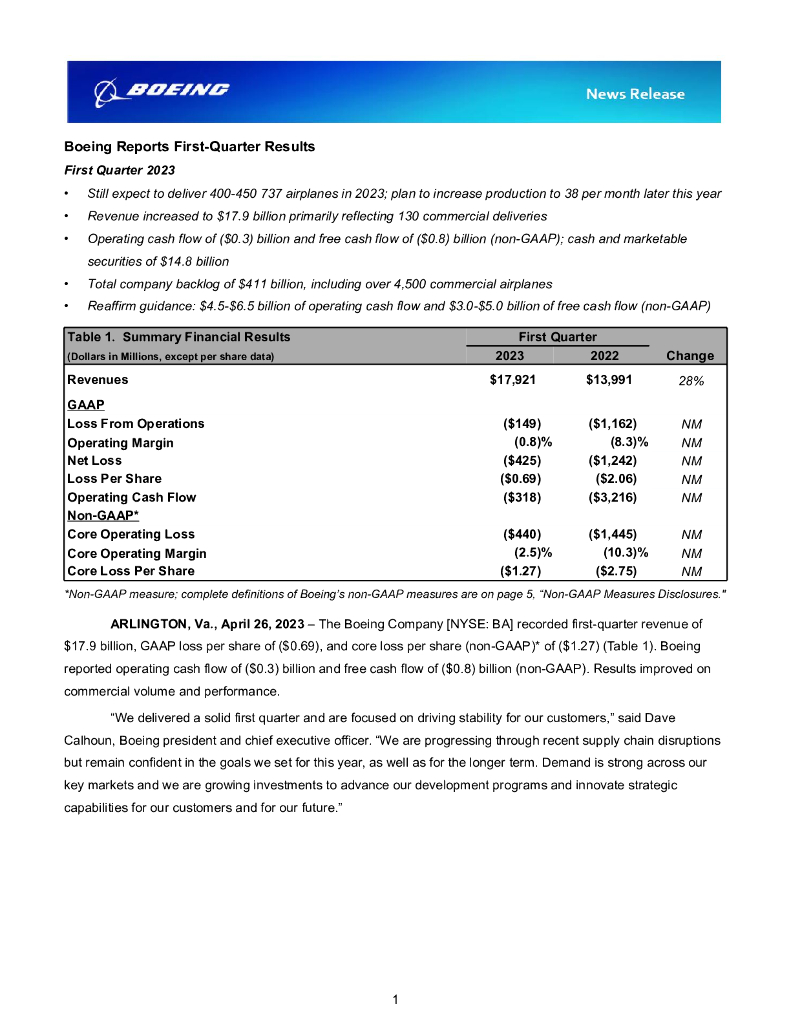 波音（Boeing）：2023年第一季度业绩报告（英文版）