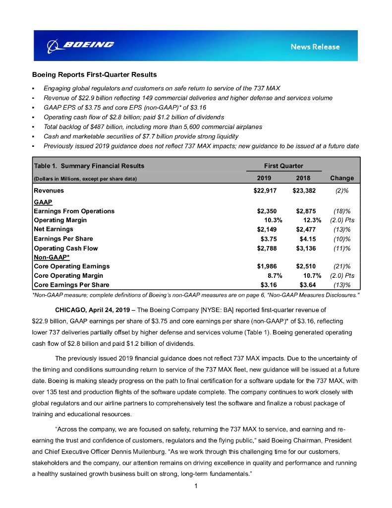 波音（Boeing）：2019年第一季度业绩报告（英文版）