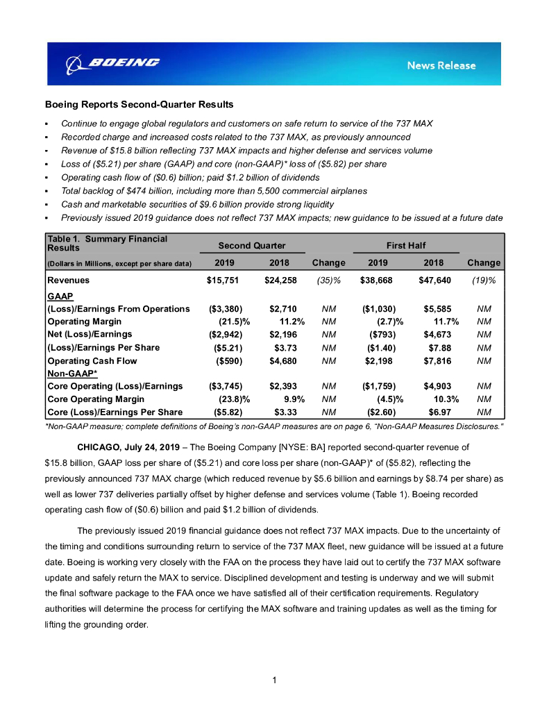 波音（Boeing）：2019年第二季度业绩报告（英文版）