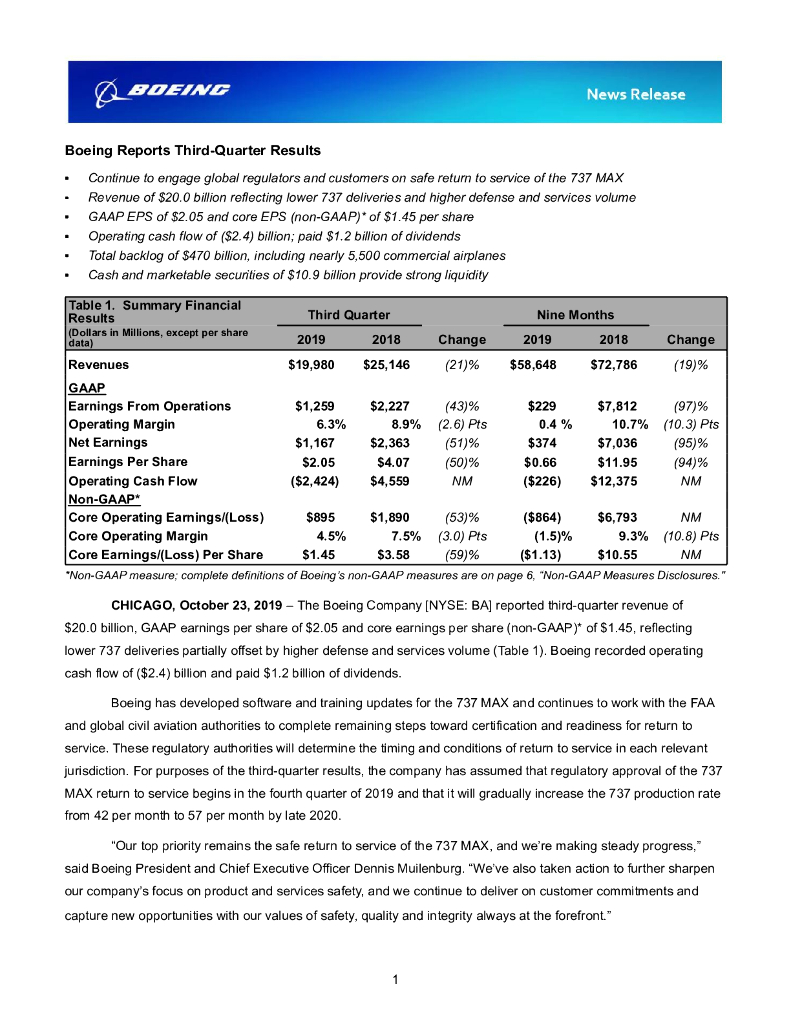 波音（Boeing）：2019年第三季度业绩报告（英文版）