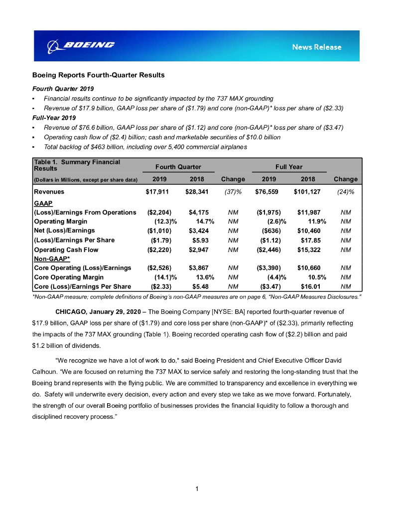 波音（Boeing）：2019年第四季度及全年业绩报告（英文版）