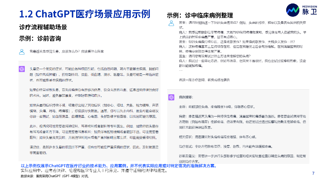 脉卫（MedVision）：2023ChatGPT医疗行业应用白皮书_第7页