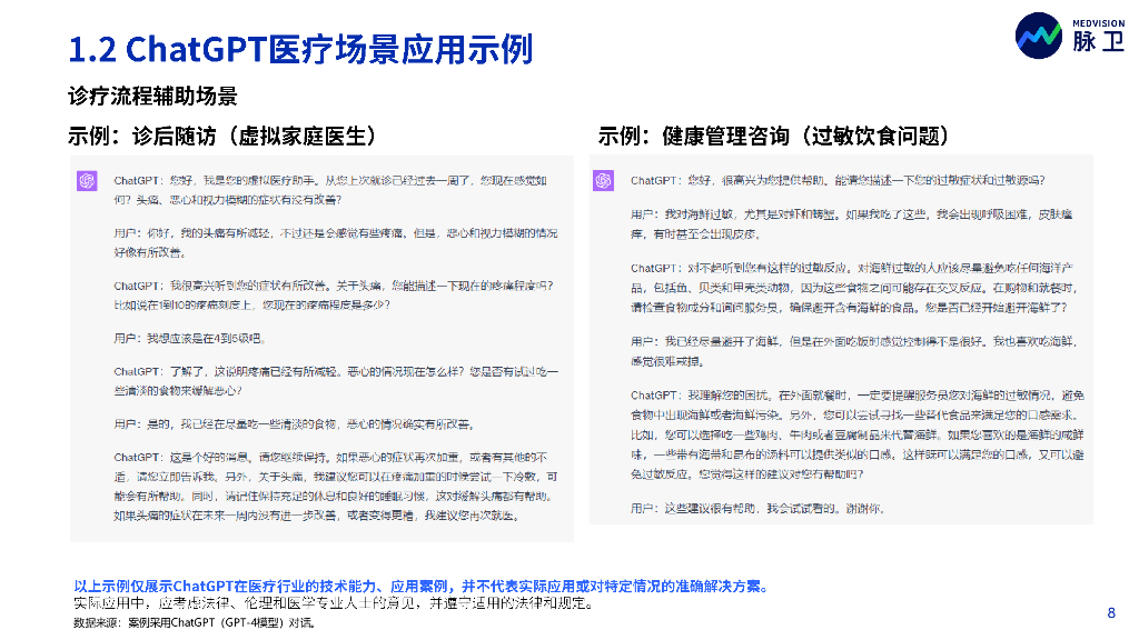 脉卫（MedVision）：2023ChatGPT医疗行业应用白皮书_第8页