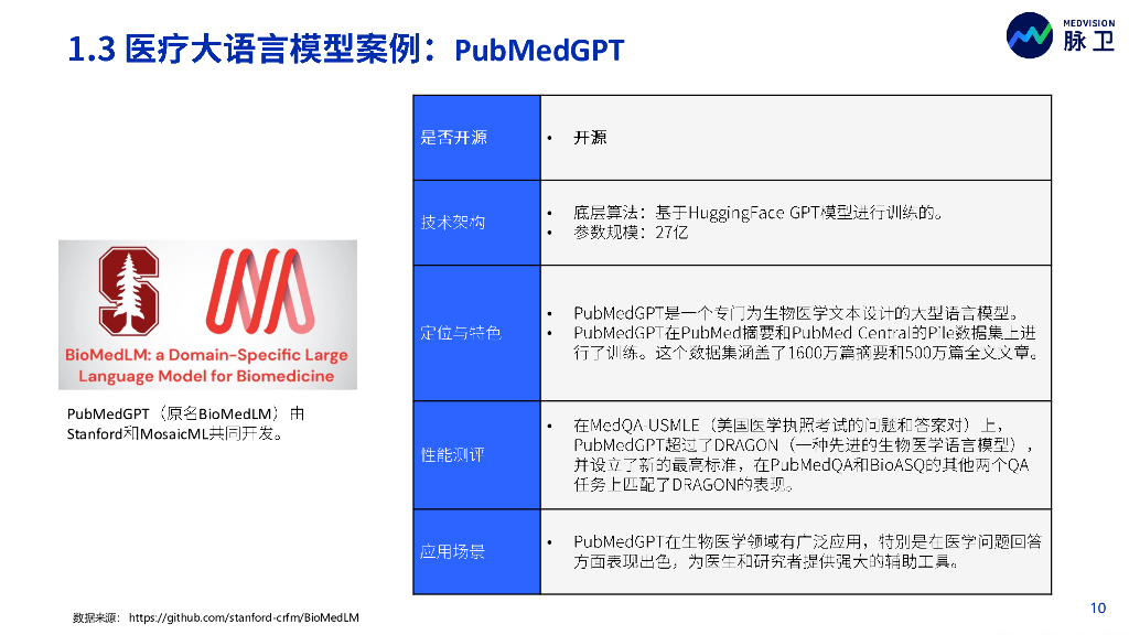 脉卫（MedVision）：2023ChatGPT医疗行业应用白皮书_第10页