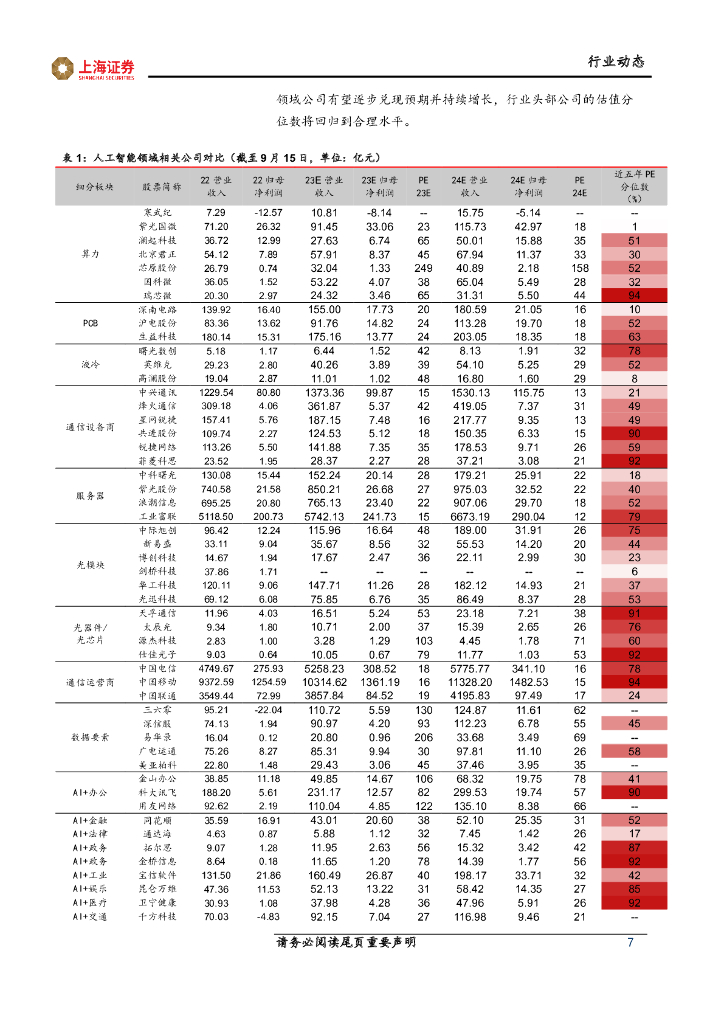 上海证券：计算机先进科技主题周报：旗舰手机新品发布，人工智能、手机卫星通信持续升级_第7页