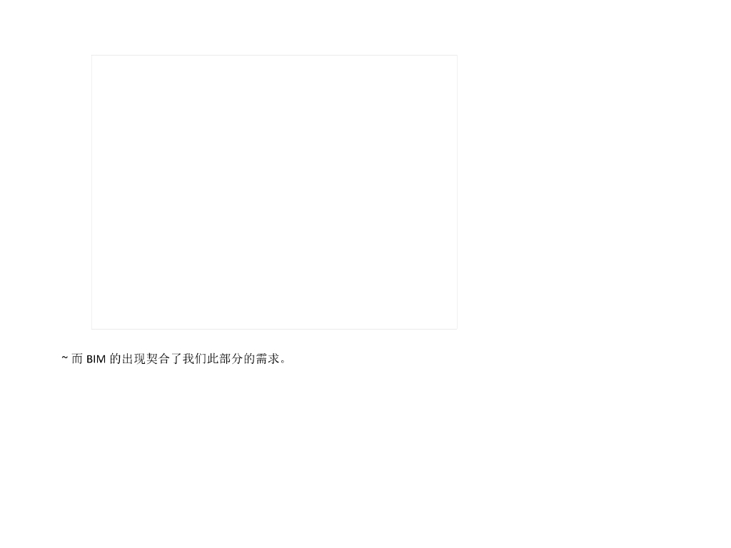BIM项目应用