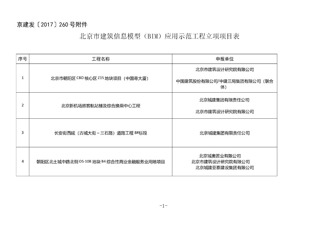 2017北京市建筑信息模型(BIM)应用示范工程立项项目表