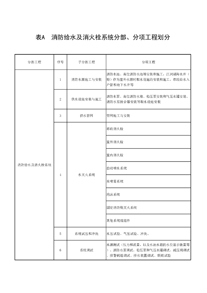 安徽省消防给水及消火栓系统技术规范10P
