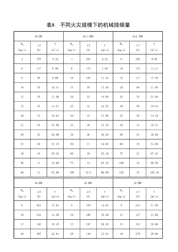 安徽省建筑防烟排烟系统技术标准13P