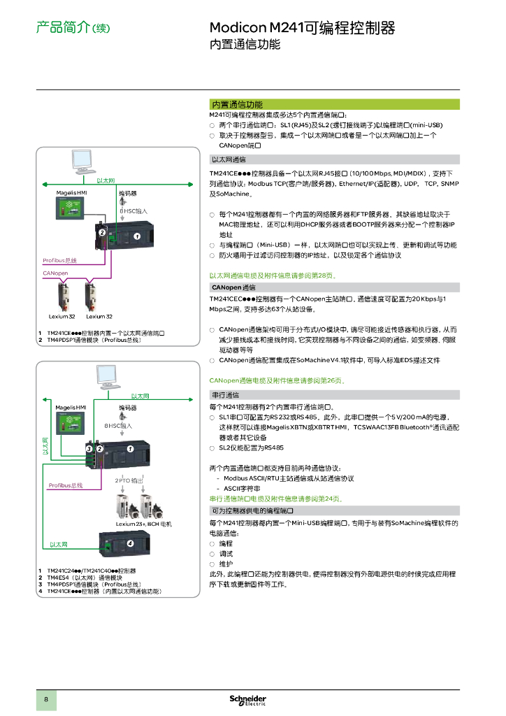 施耐德电气：ModiconM241/M251可编程控制器产品目录2014_第10页