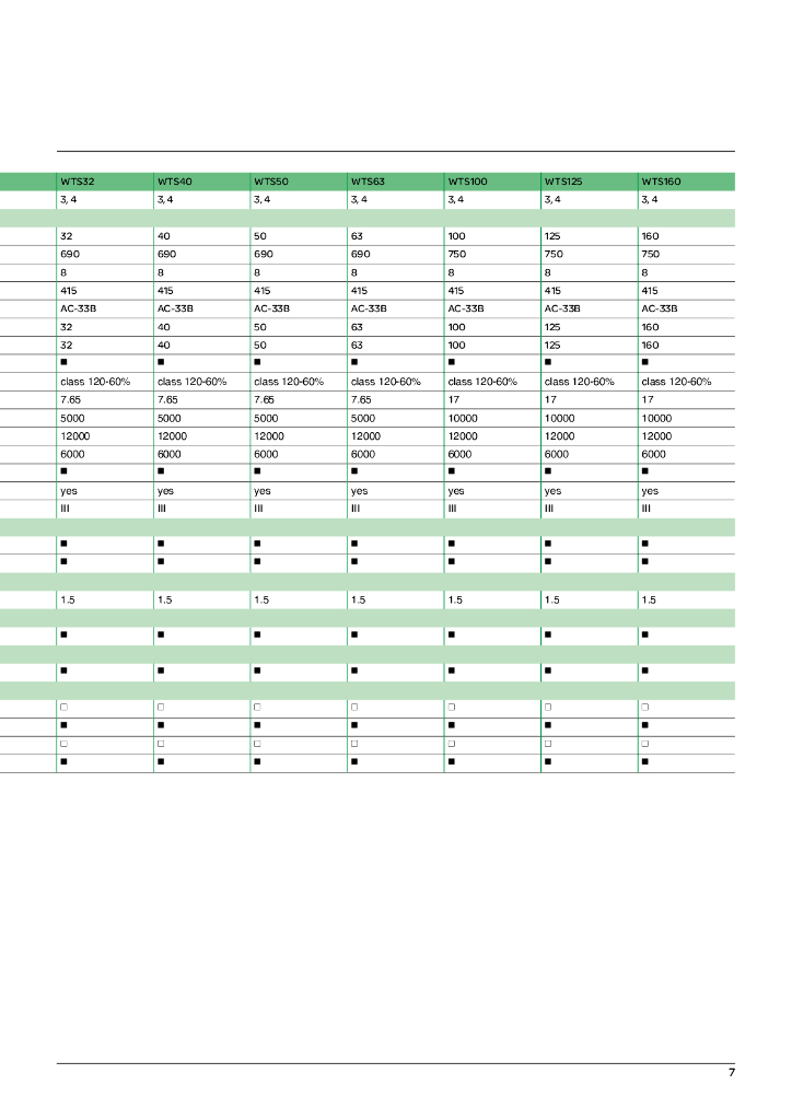 施耐德电气WTS自动转换开关32-5000A产品目录2015_第8页