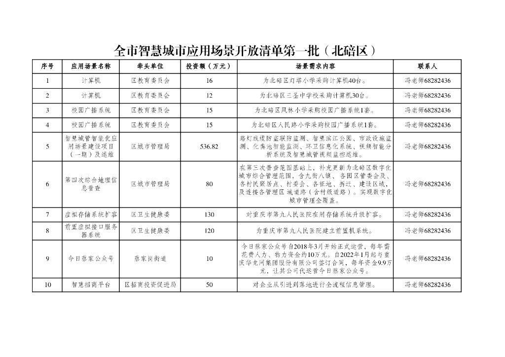 重庆市智慧城市应用场景开放清单（截至2023年8月9日）