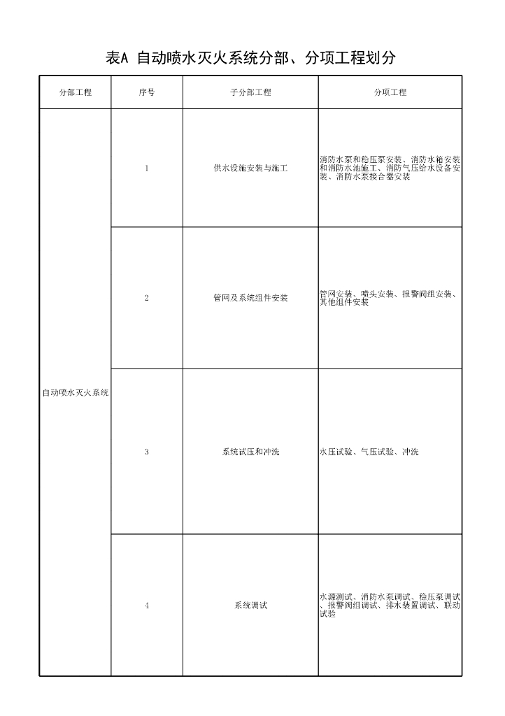 安徽省自动喷水灭火系统验收规范46P