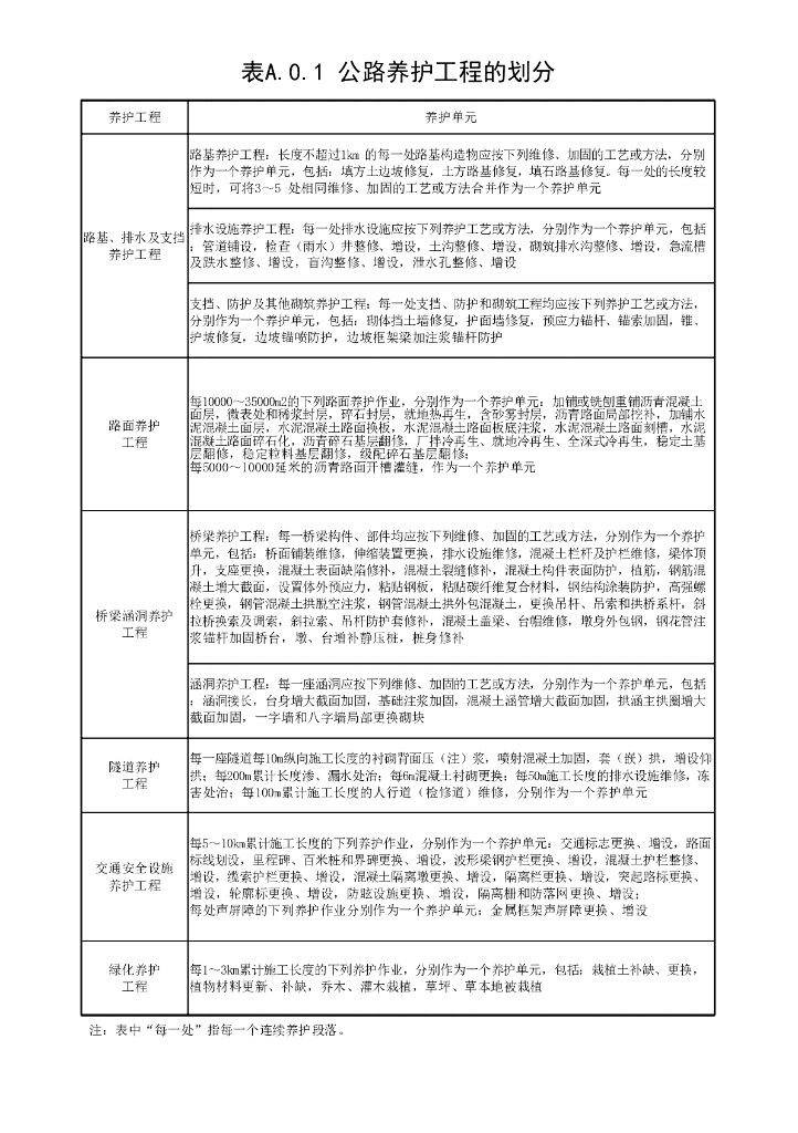 公路养护工程质量检验标准土建工程
