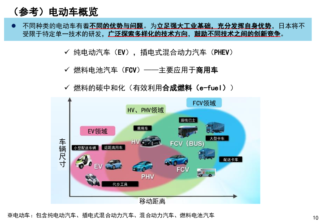 经济产业省：日本的汽车产业与碳中和化的方向性_第10页