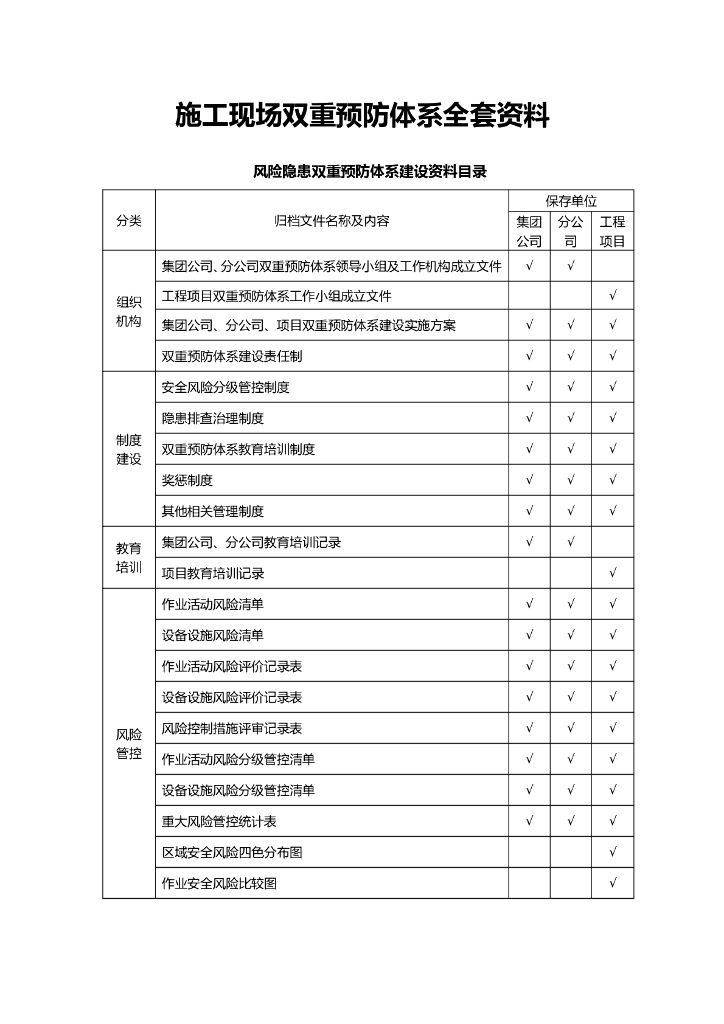 施工现场双重预防体系全套资料2021