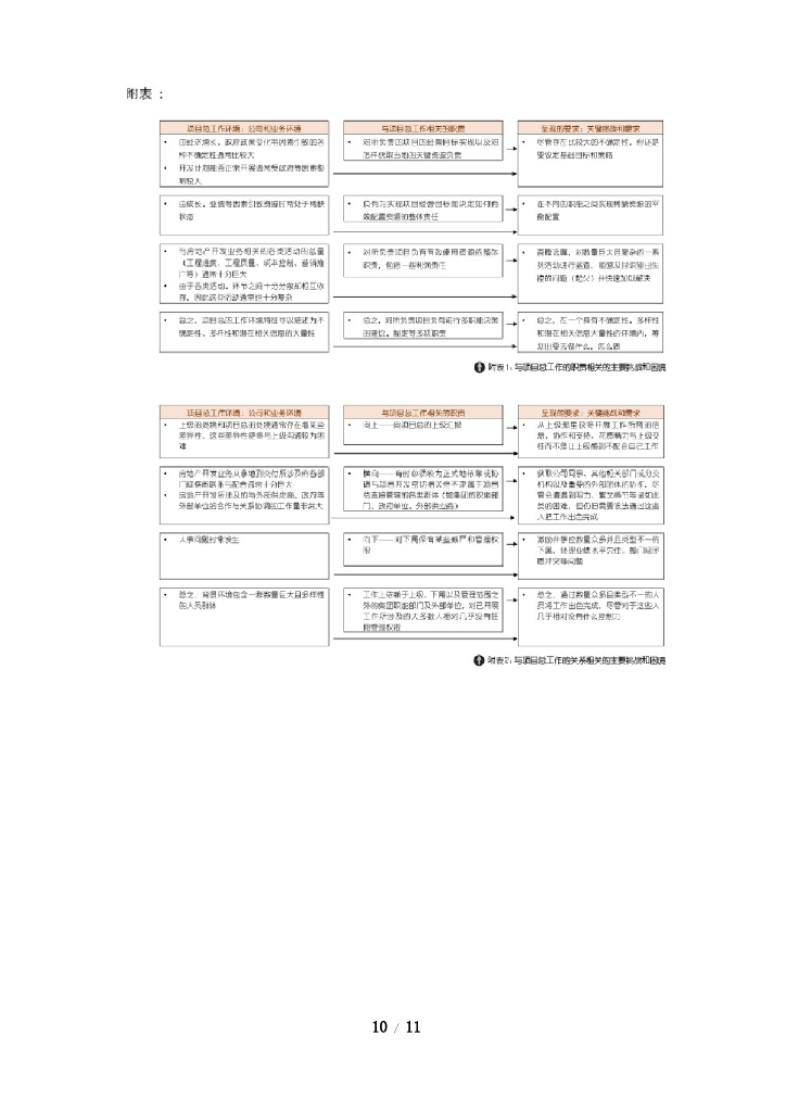 年度人才盘点工具及案例分析_第10页