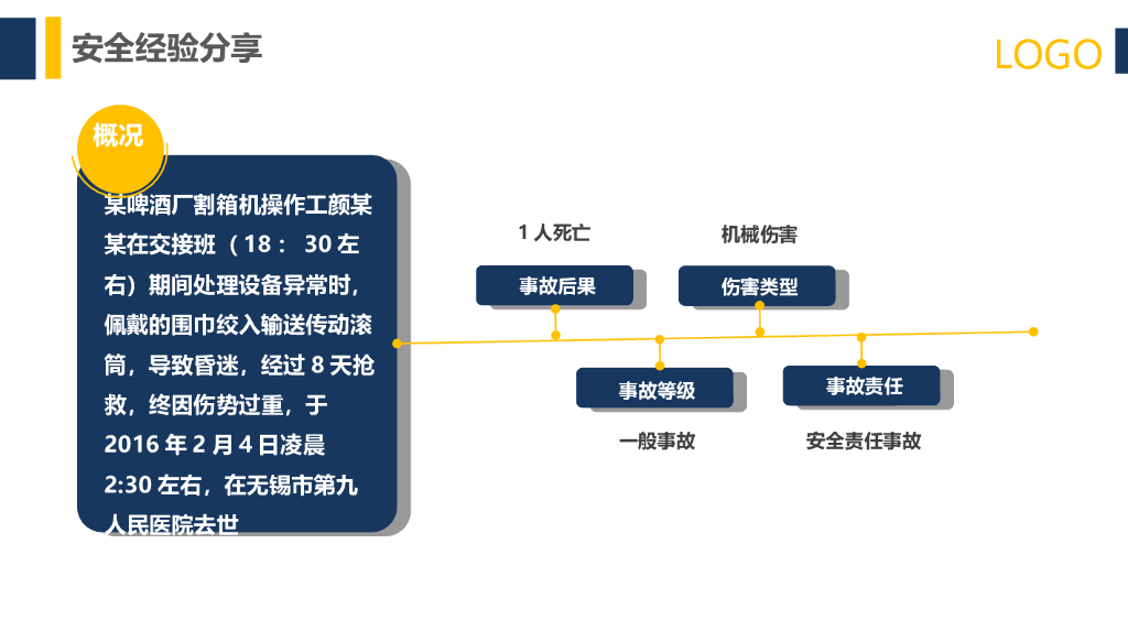 行为安全管理培训讲义103P