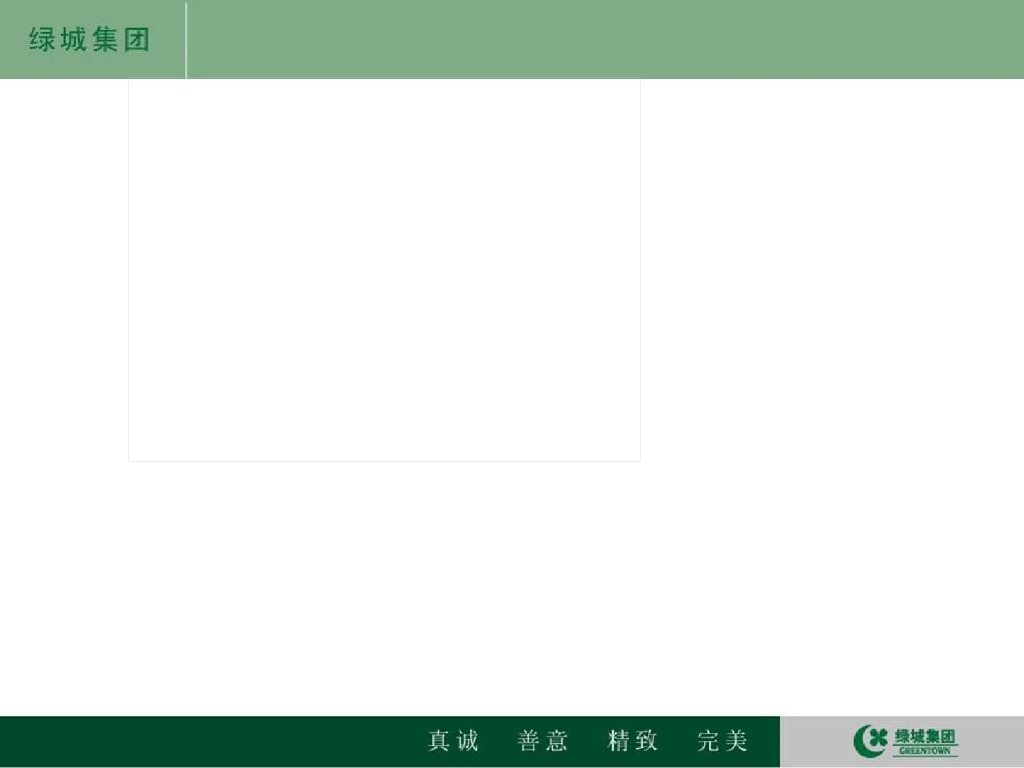 知名地产集团5S安全文明施工管理模板137p
