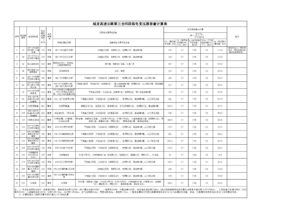 高速公路项目临时用电方案46页Word