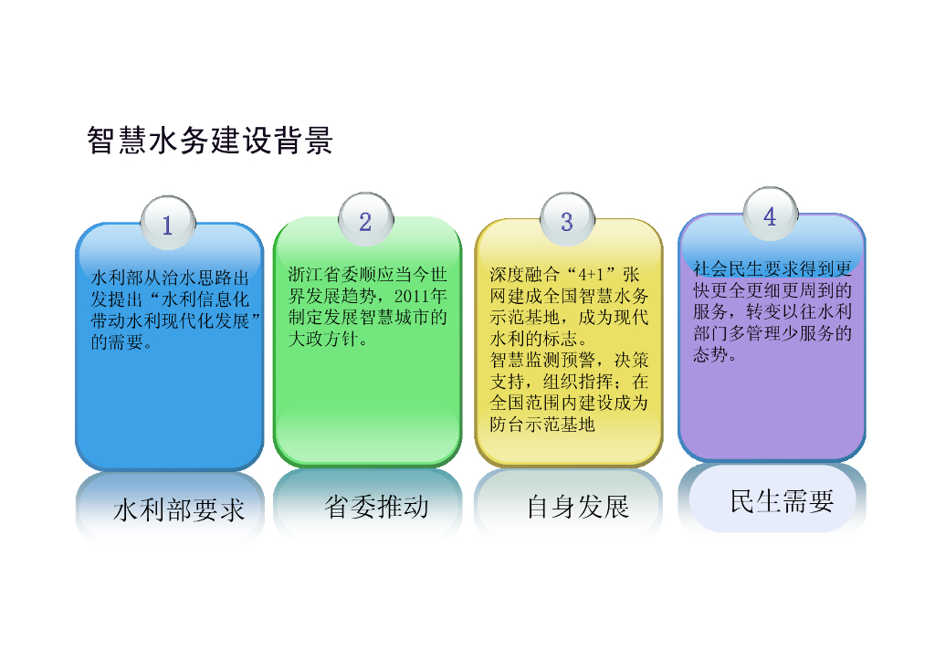 “智慧水务”项目建设方案_第6页