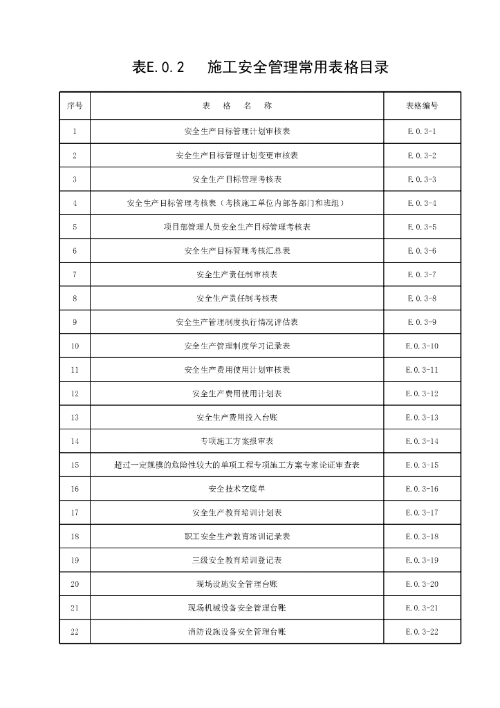 水利水电工程施工安全管理导则97P