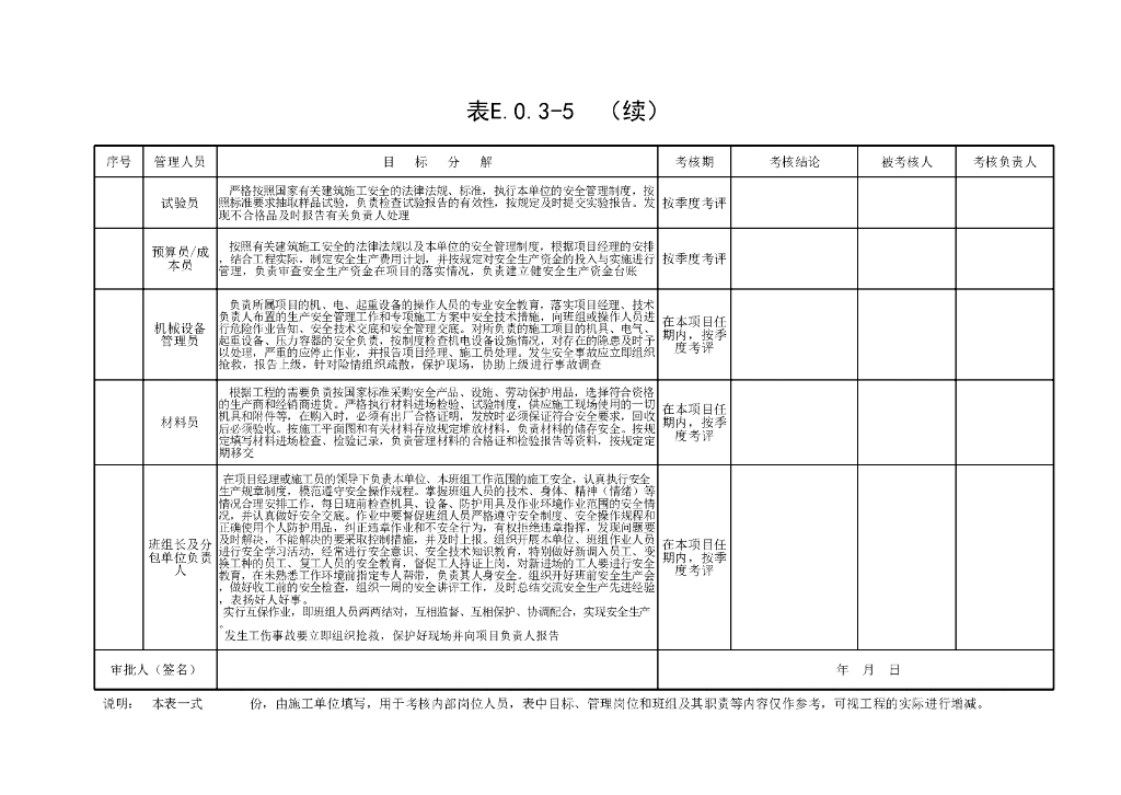 水利水电工程施工安全管理导则97P_第10页