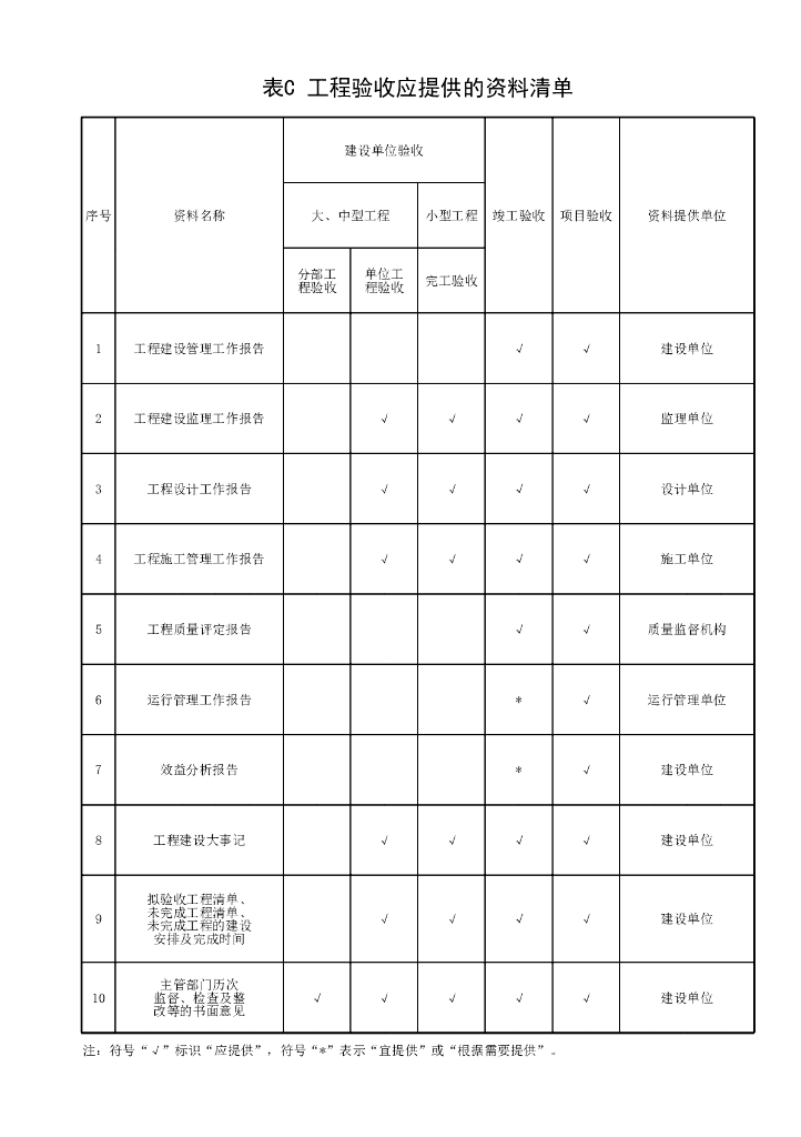 水利水电工程节水灌溉工程验收规范22P_第10页
