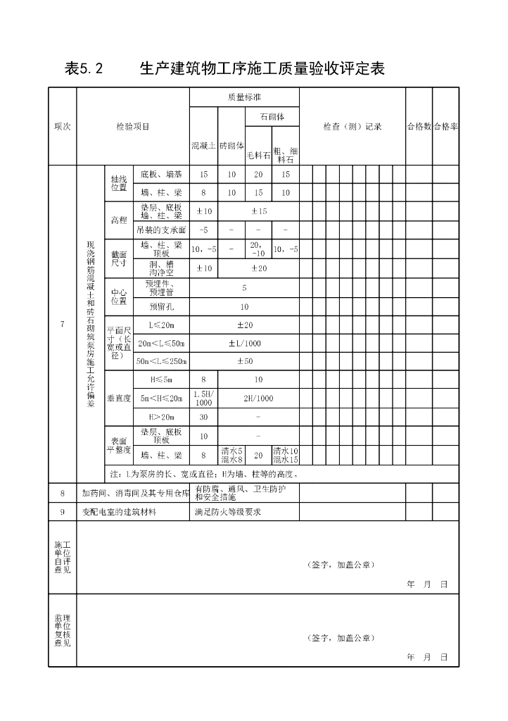 水利村镇供水工程施工质量验收规范38P_第6页