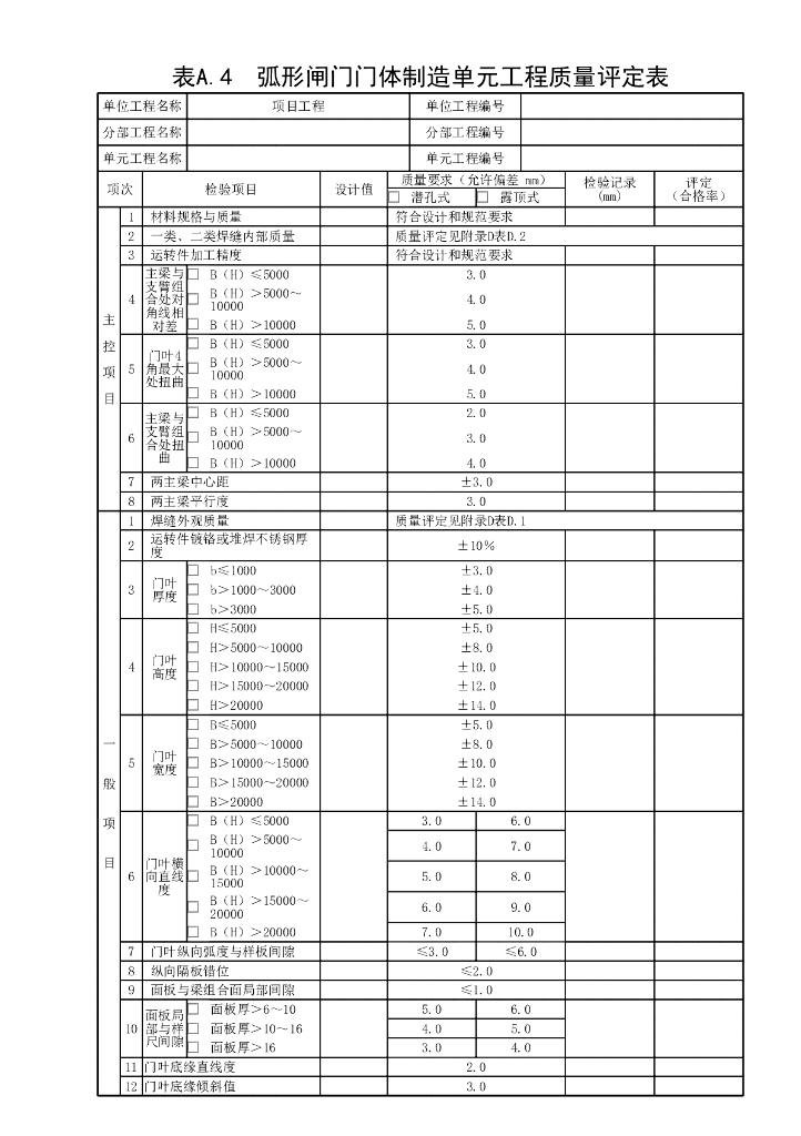 江苏水利金属结构单元工程质量评定表2022_第6页