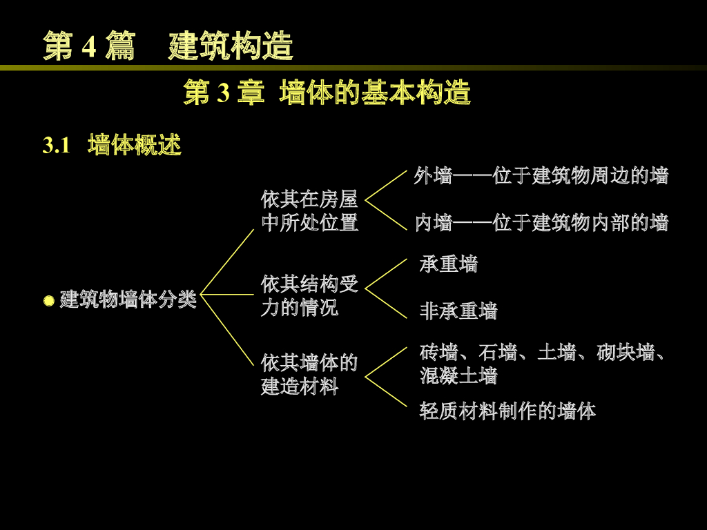 墙体的基本构造（97P）