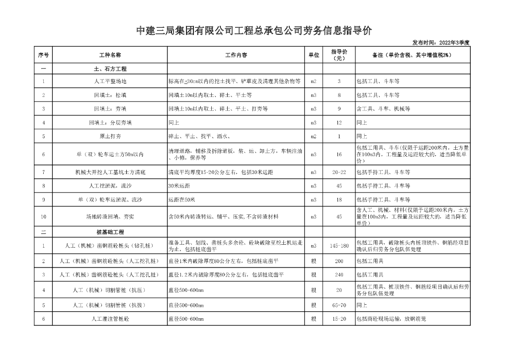 2023中建三局劳务信息指导价