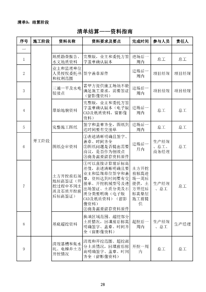 清单结算资料指南