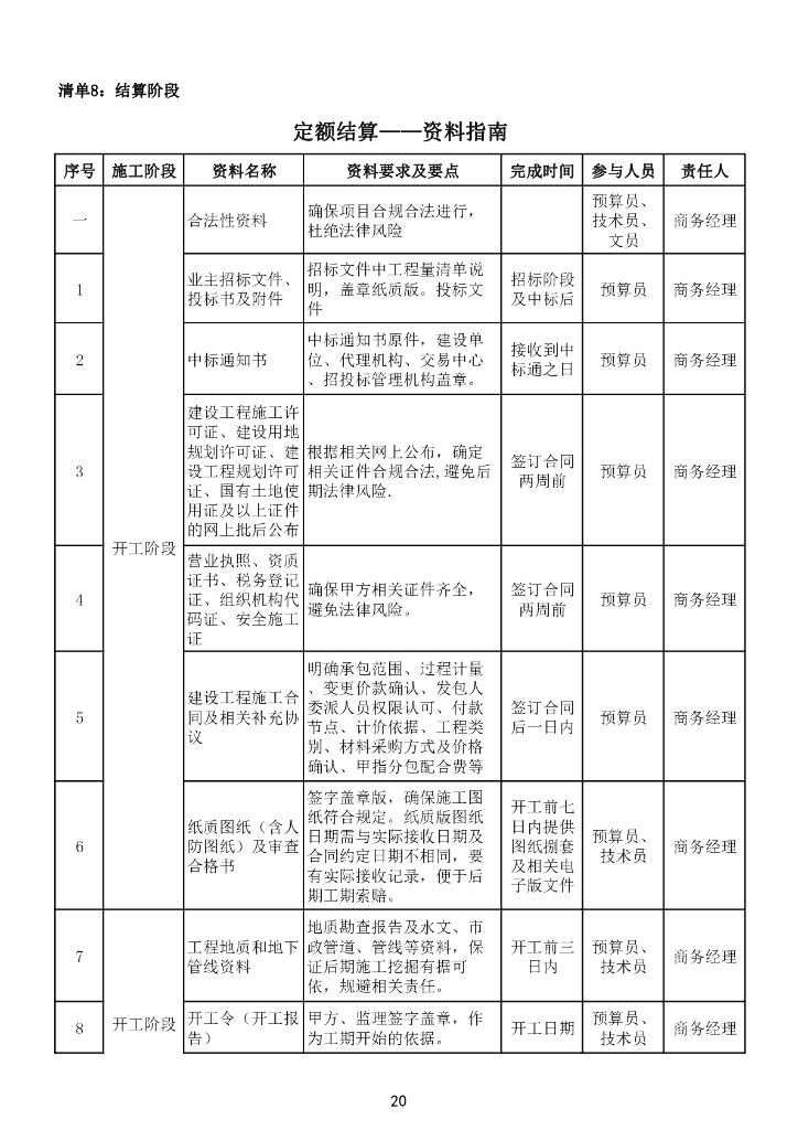 定额结算阶段资料指南