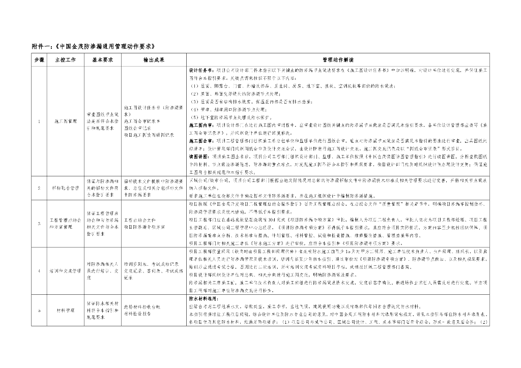 知名地产防渗漏通用管理动作要求