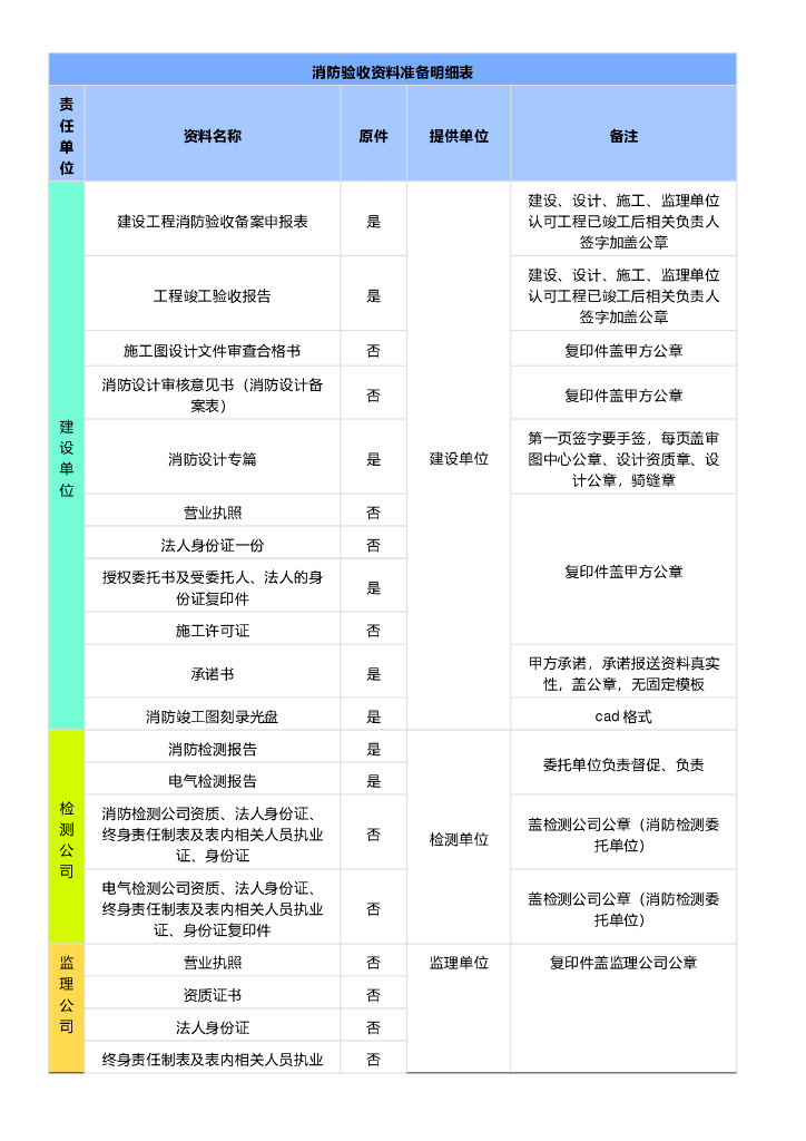 消防验收资料准备明细表