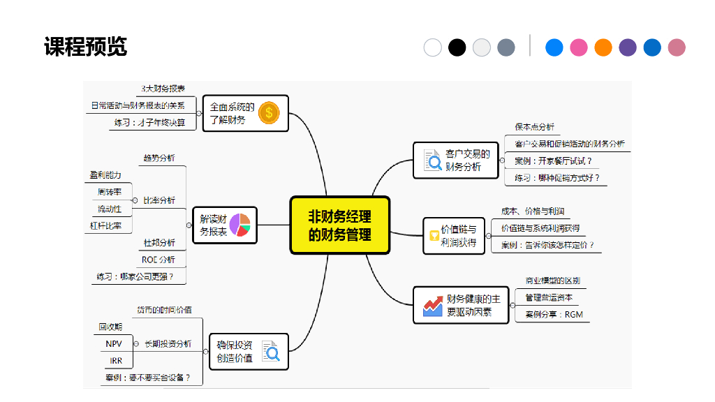 非财务经理的财务管理培训_第8页