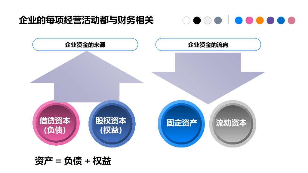 非财务经理的财务管理培训_第10页