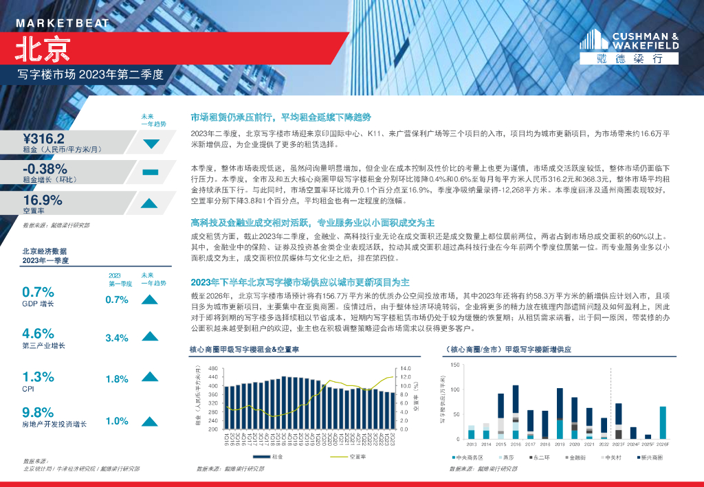 戴德梁行：2023二季度北京写字楼市场报告
