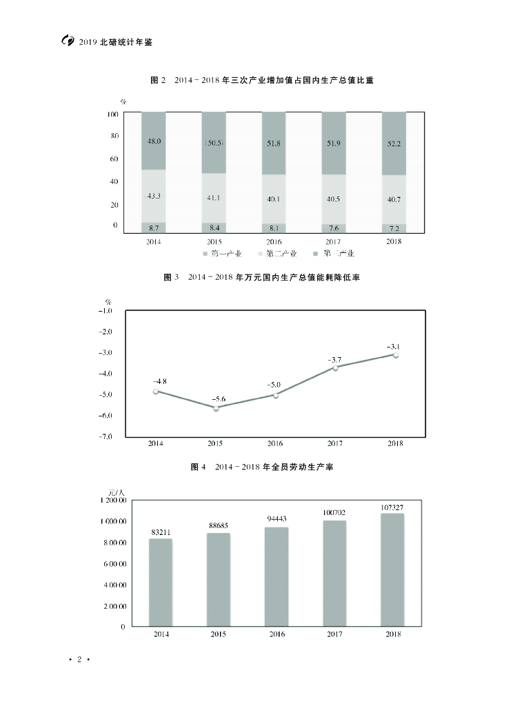 重庆市北碚区统计年鉴（2019年）_第10页