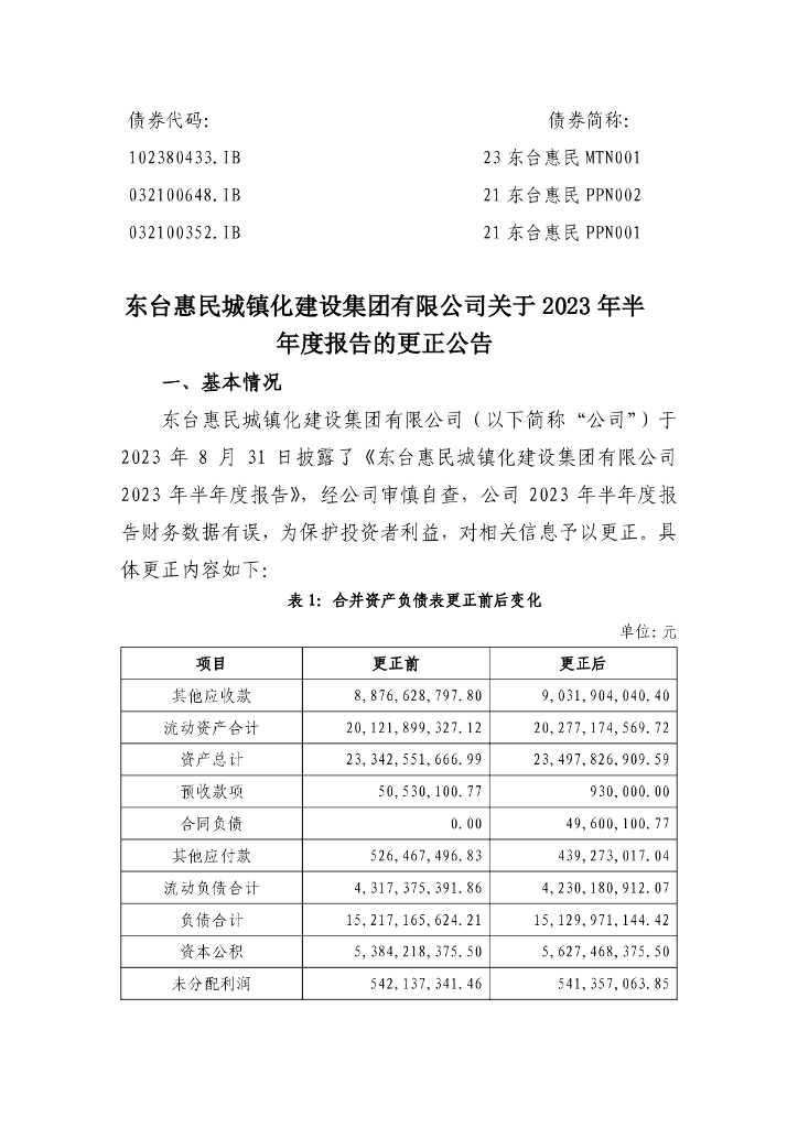 东台惠民城镇化建设集团有限公司2023年半年度报告更正说明及更正后文件