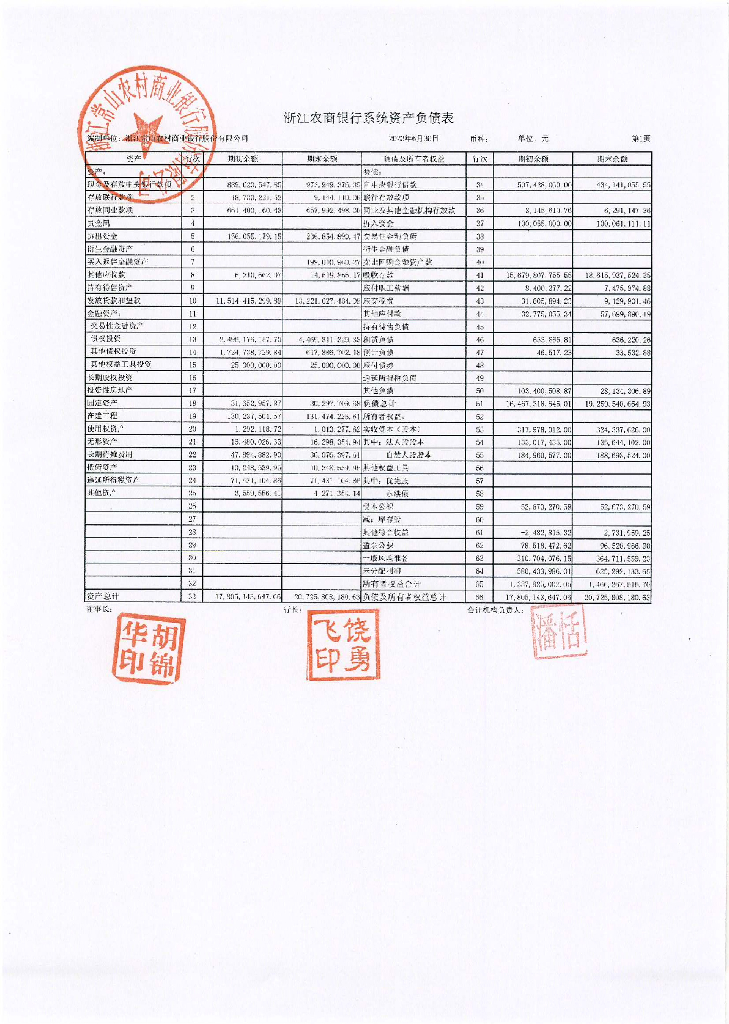 浙江常山农村商也银行股份有限公司2023年半年度财务报表