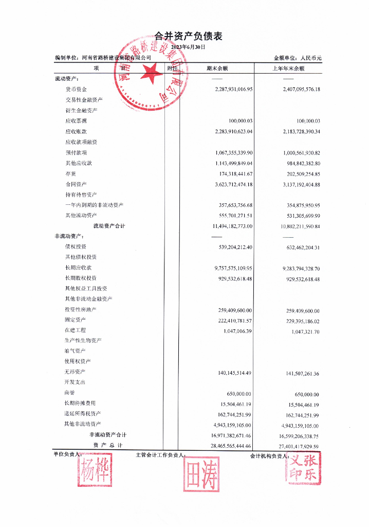 河南省路桥建设集团有限公司2023年半年度财务报表