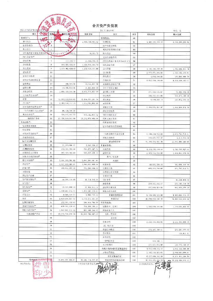 江西省旅游集团股份有限公司2023年半年度报表