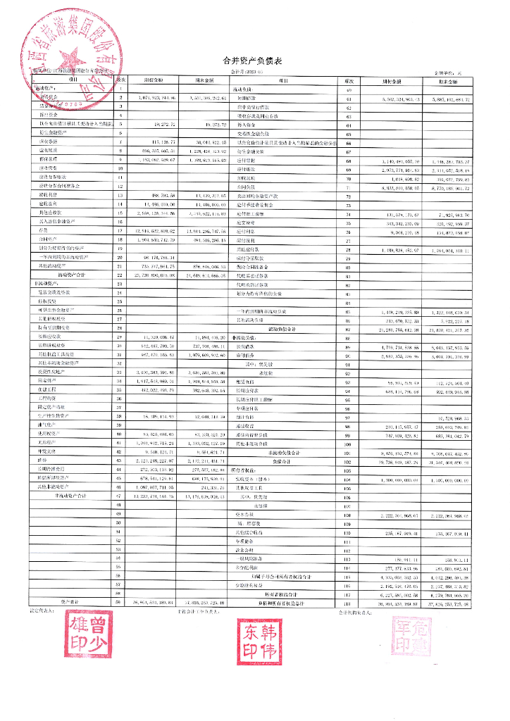 江西省旅游集团股份有限公司2023年一季度合并及母公司财务报表