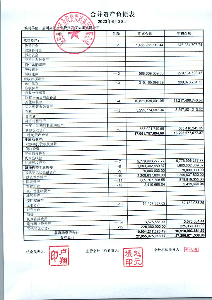 扬州高发产业投资发展集团有限公司2023年半年度合并及母公司财务报表