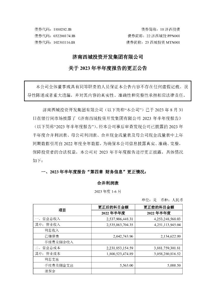 济南西城投资开发集团有限公司关于2023年半年度报告的更正公告及更正后文件
