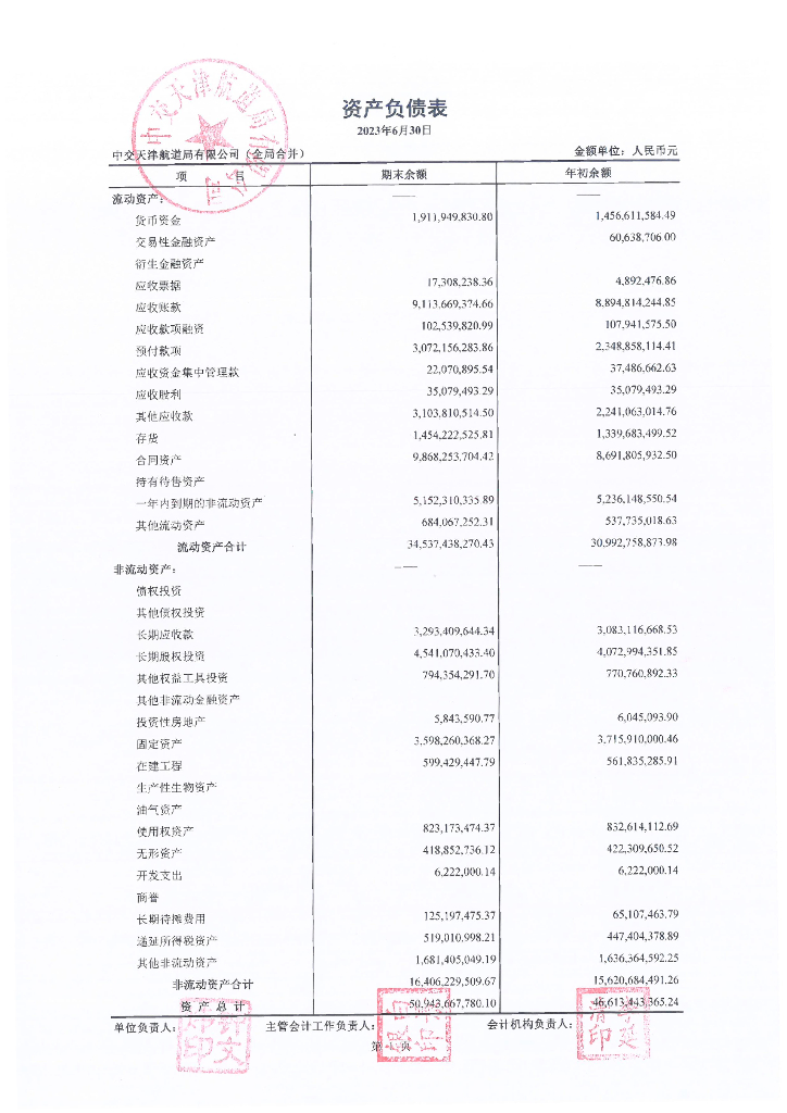 中交天津航道局有限公司2023年1-6月未经审计的合并及母公司财务报表