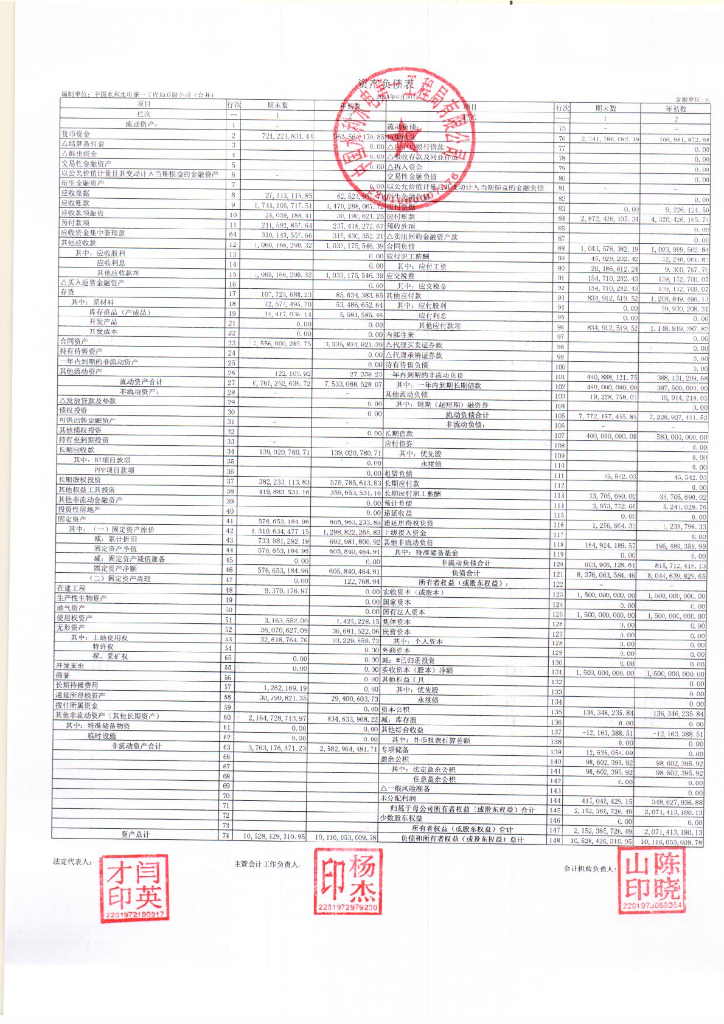 中国水利水电第一工程局有限公司2023年半年度合并及母公司财务报表
