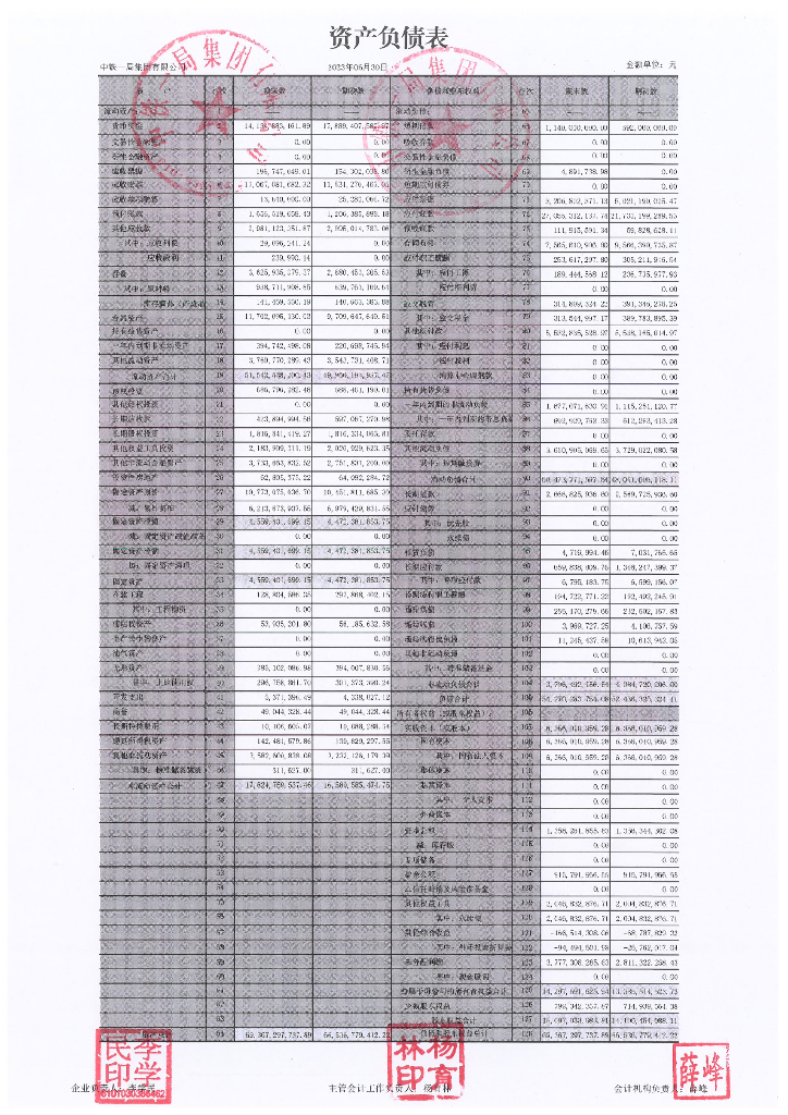 中铁一局集团有限公司2023年半年度合并及母公司财务报表